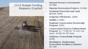 FY23 25 Capital Budget Request