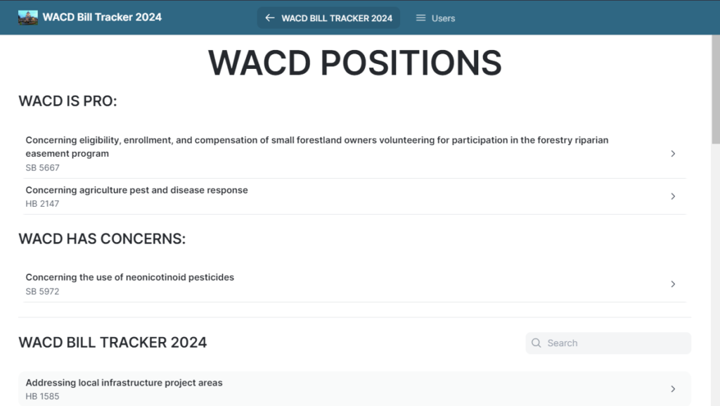 Wacd Bill Tracker 2024